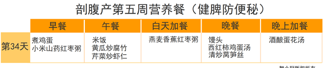 剖腹产要吃对三餐，推荐42天月子餐大全，帮助宝妈吃回身材来