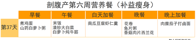 剖腹产要吃对三餐，推荐42天月子餐大全，帮助宝妈吃回身材来