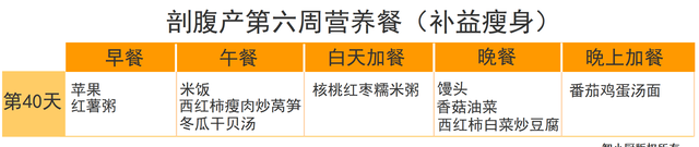 剖腹产要吃对三餐，推荐42天月子餐大全，帮助宝妈吃回身材来