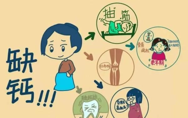 不要忽视补钙的重要性