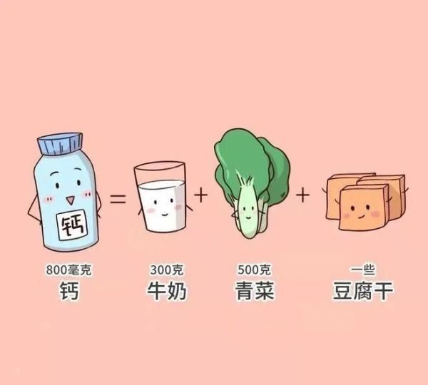 不要忽视补钙的重要性