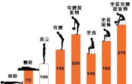 腰痛药物治疗首选图7