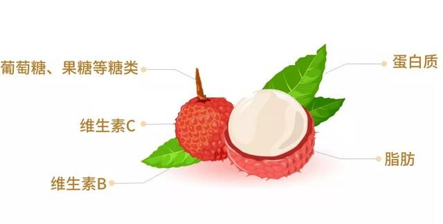 荔枝吃多了会丧命“荔枝病”？医生：吃荔枝最好一次不超过10个