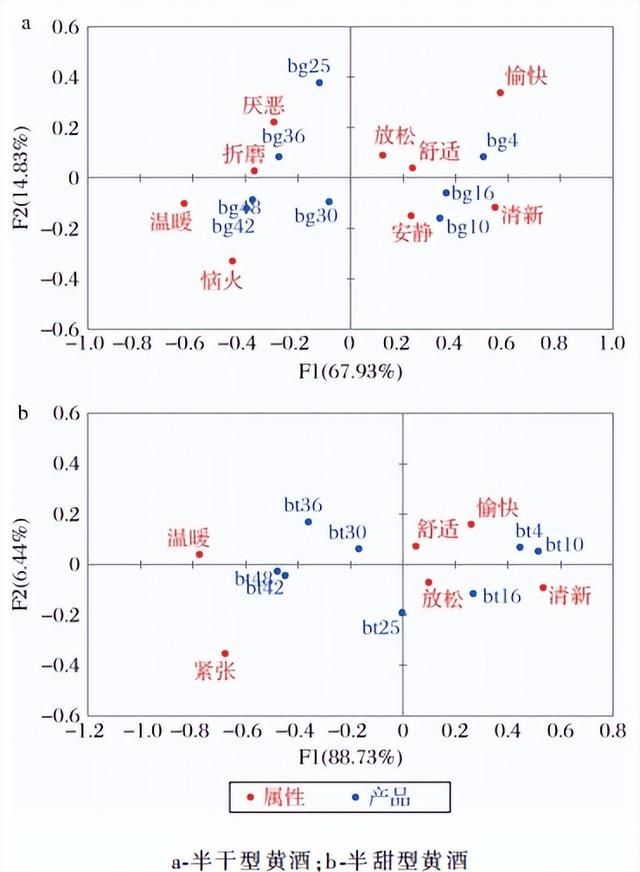 【产品感官】年轻消费者黄酒饮用温度偏好研究