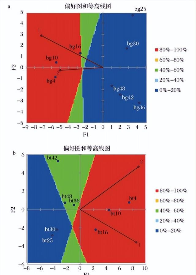 【产品感官】年轻消费者黄酒饮用温度偏好研究