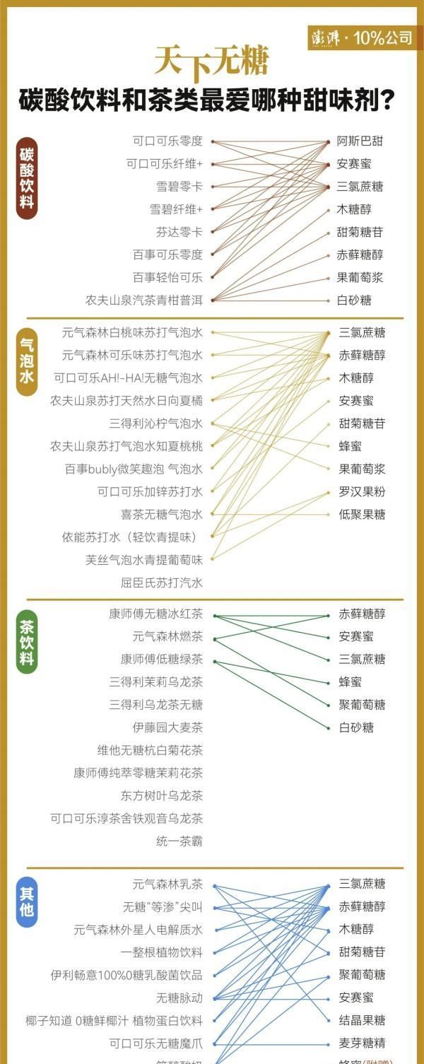 热搜第一！“可能致癌”！以后都不能吃了？