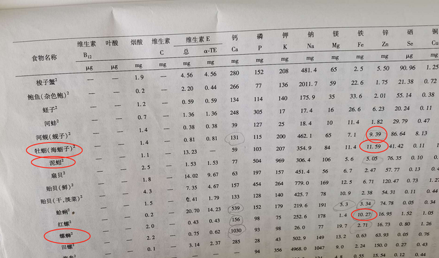 备孕迟迟怀不上？多吃四大助孕食物，帮助宝宝更快来到妈妈身边
