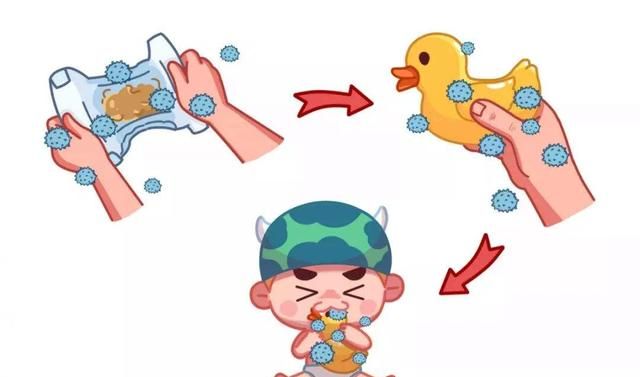 什么是粪-口传播，病毒是怎么被我们吃进去的？15秒预防它