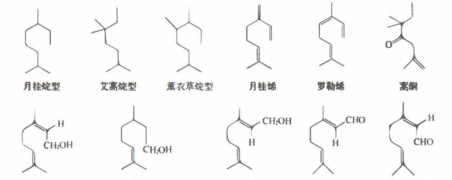 植物功效成分-萜类