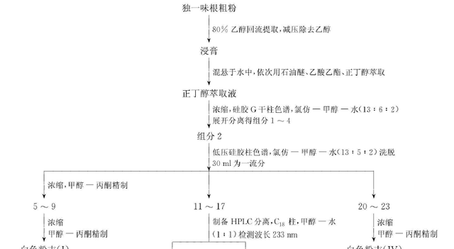 植物功效成分-萜类