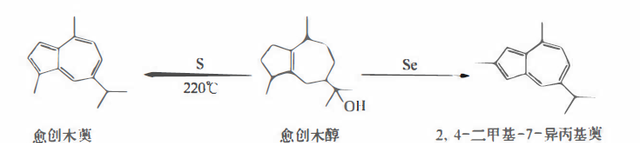 植物功效成分-萜类