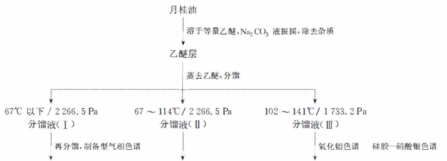 植物功效成分-萜类