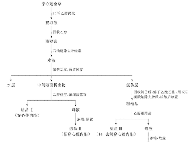 植物功效成分-萜类