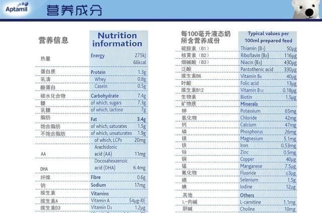 宝宝能吃蛋白粉吗(一岁宝宝能喝蛋白粉吗)图1