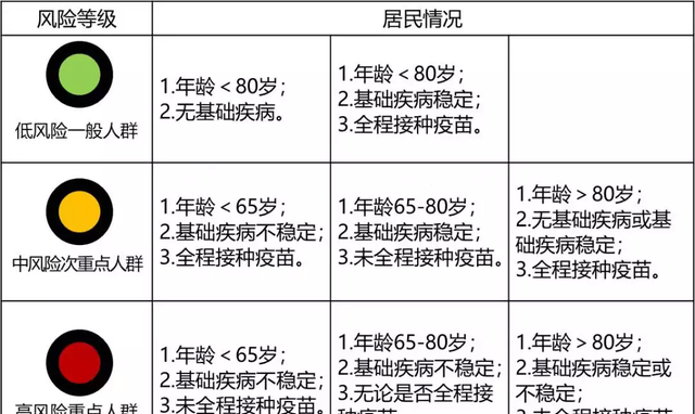 感染高峰冲击老幼和孕妇，如何应对？10个关键点你必须要知道