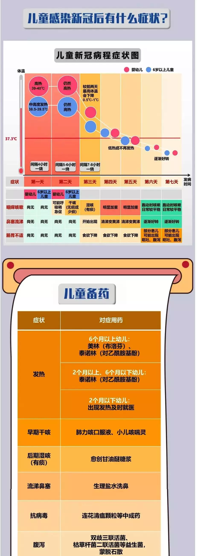 感染高峰冲击老幼和孕妇，如何应对？10个关键点你必须要知道