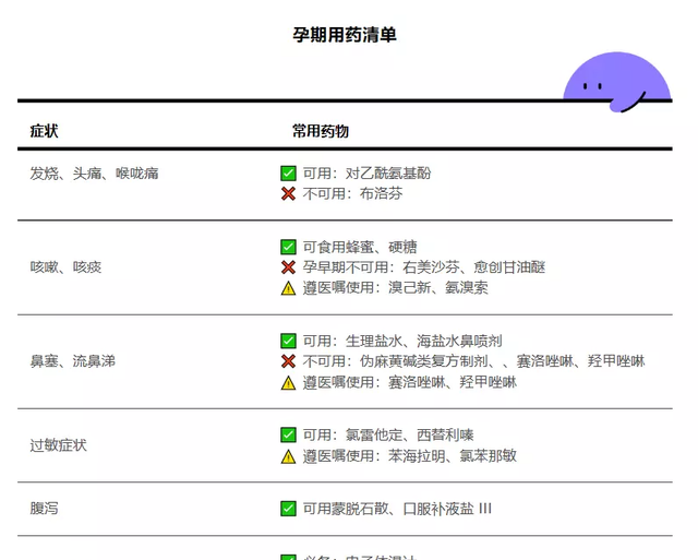 感染高峰冲击老幼和孕妇，如何应对？10个关键点你必须要知道