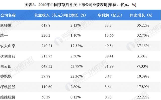 中国茶饮料的发展现状是怎么样的呢图3