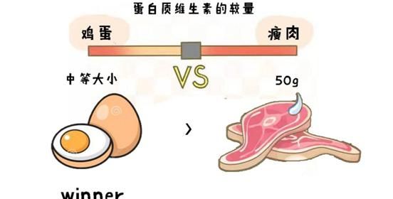 坐月子应该多吃鸡蛋吗,坐月子真的需要大量吃鸡蛋吗图4