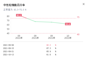 花季少女患附件炎，药物可治愈，疾病的背后引人深思