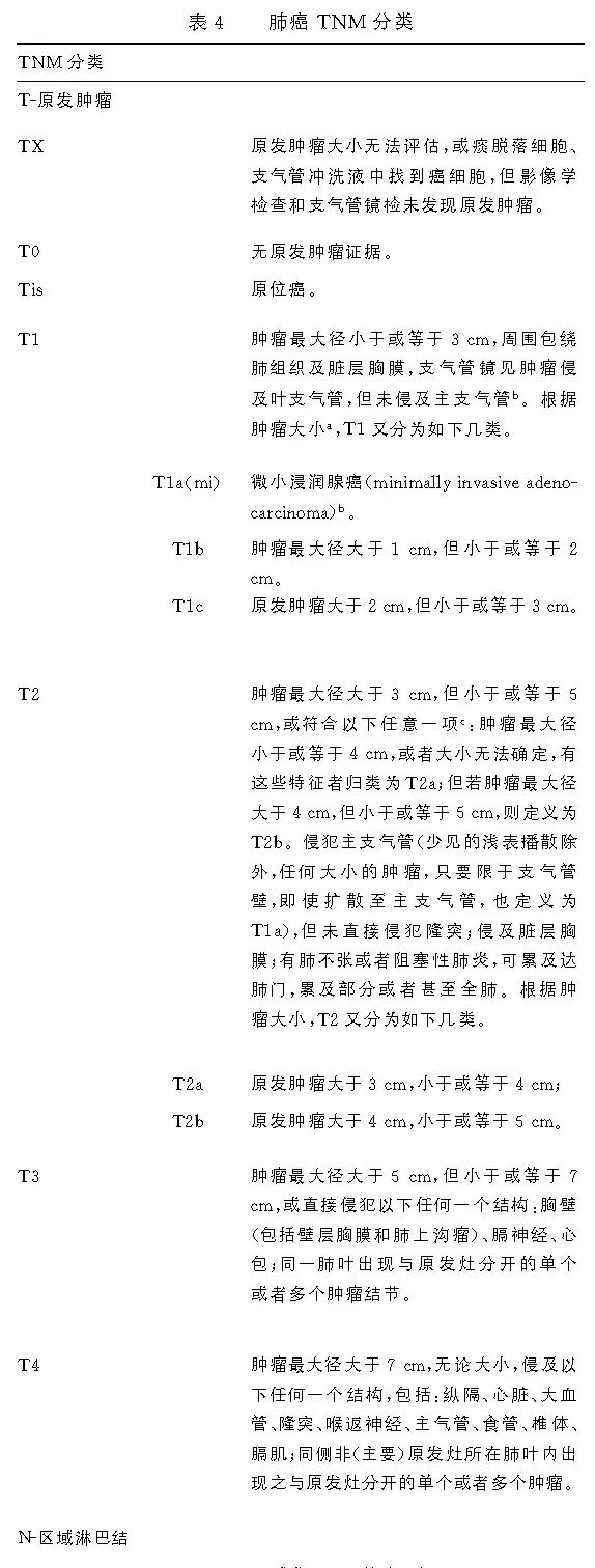 肺腺癌新旧分类对照、纵隔淋巴结分区、肺癌TNM分期