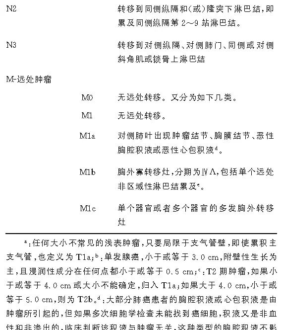 肺腺癌新旧分类对照、纵隔淋巴结分区、肺癌TNM分期