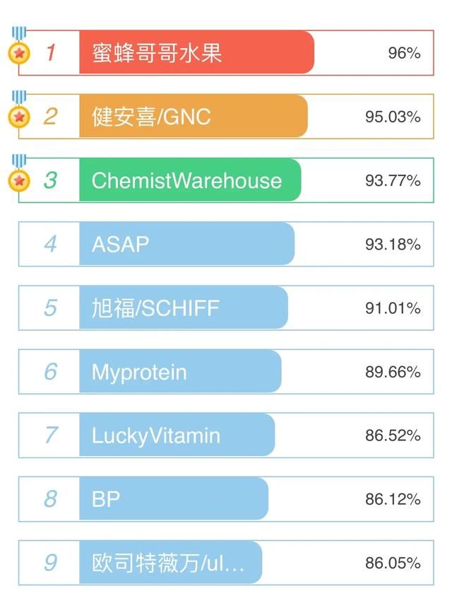 国产磷虾油哪个牌子好,国产南极磷虾油品牌图2