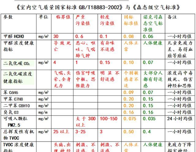 什么样的空气才是好空气图4