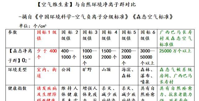 什么样的空气才是好空气图5