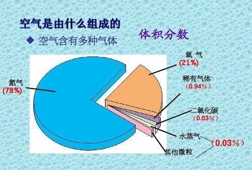 什么样的空气才是好空气图7