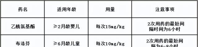 孩子发烧，先别急着喂退烧药，记住这4个立竿见影的退烧方法