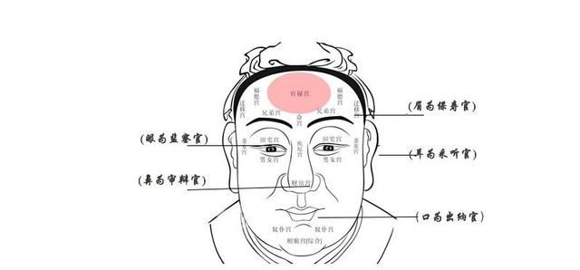脚踏七星皇帝命，那么胸口有痣，怎么理解？面相学基础，一块学习