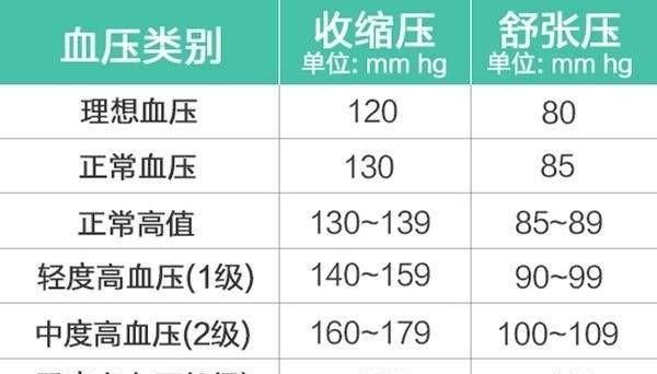 三七粉几乎无副作用，却“能”活血、止血、补血、保护心肌、抗心律失常、降血脂、降血压·····这合理吗图5