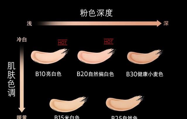 圣罗兰气垫干皮好用吗(圣罗兰气垫干皮适合吗)图7
