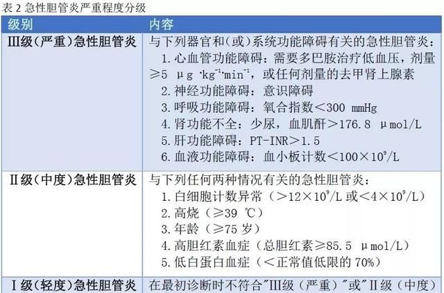 应用抗菌药物治疗胆道感染，看最新共识如何建议？