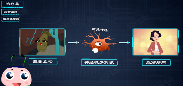 硬核｜胆囊炎需治胆结石？胆绞痛如何缓解？胆囊炎治疗门道多