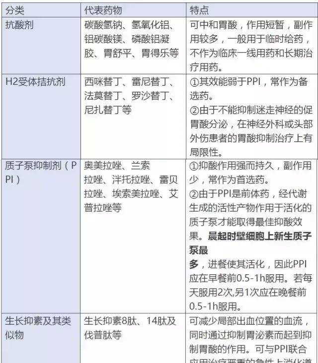 胃病的常见六个分类+治、养的用药指导，让你更了解自己胃