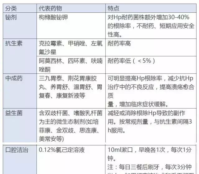 胃病的常见六个分类+治、养的用药指导，让你更了解自己胃