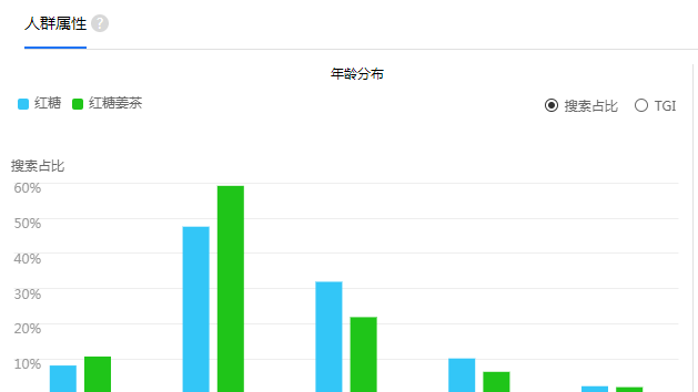 你了解功能红糖吗？