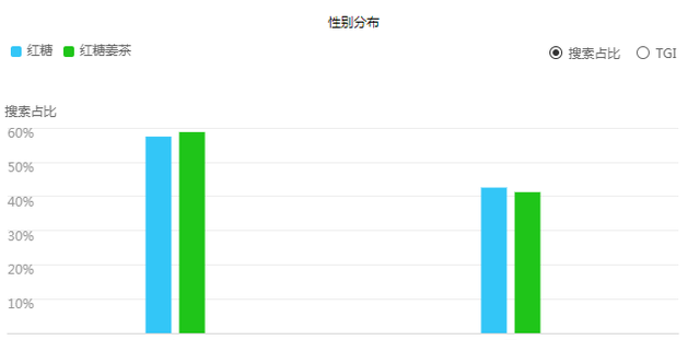 你了解功能红糖吗？