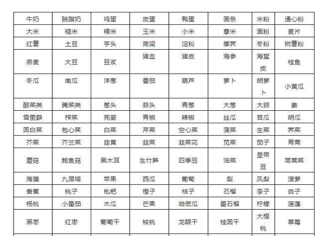 体内尿酸过高，不能吃肉蛋奶了？提醒：这3种食物才是“大忌”