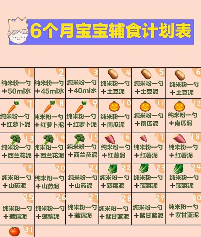 宝宝辅食吃多少,宝宝辅食怎么做图1