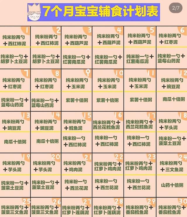 宝宝辅食吃多少,宝宝辅食怎么做图2