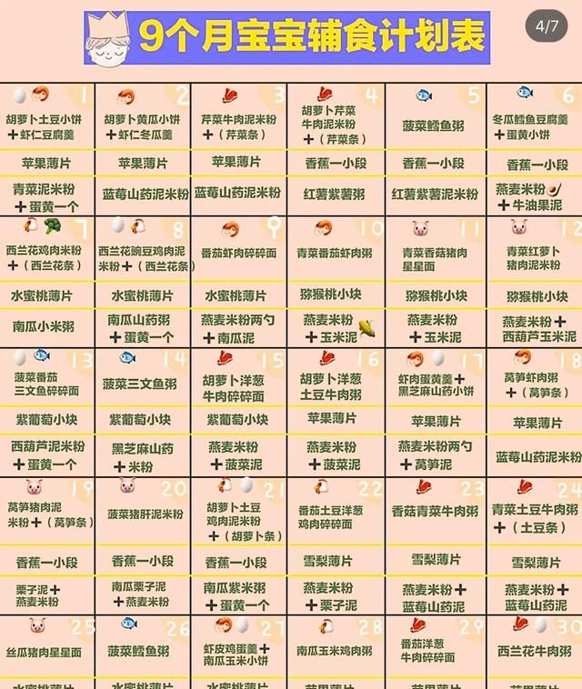 宝宝辅食吃多少,宝宝辅食怎么做图4