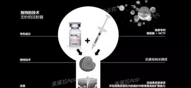 被无数网红种草的菲洛嘉水光 到底是什么鬼？｜名医专访