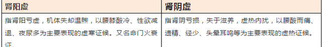 肾阳虚一般多久能补过来？肾虚是不是都要吃六味地黄丸？