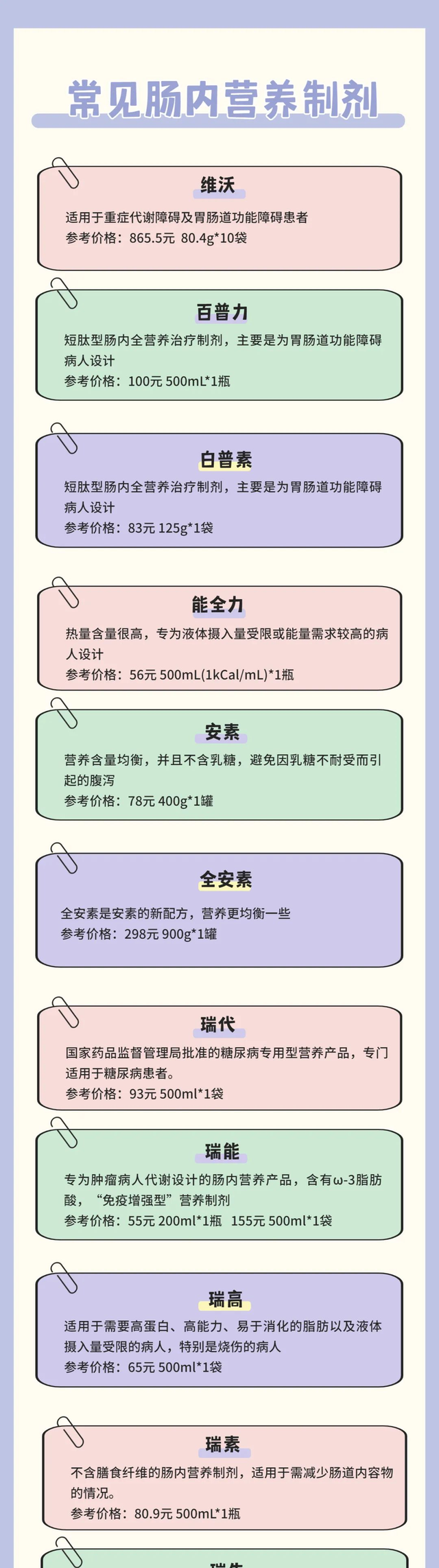 营养粉、蛋白粉傻傻分不清，肿瘤患者究竟该选择哪一种？