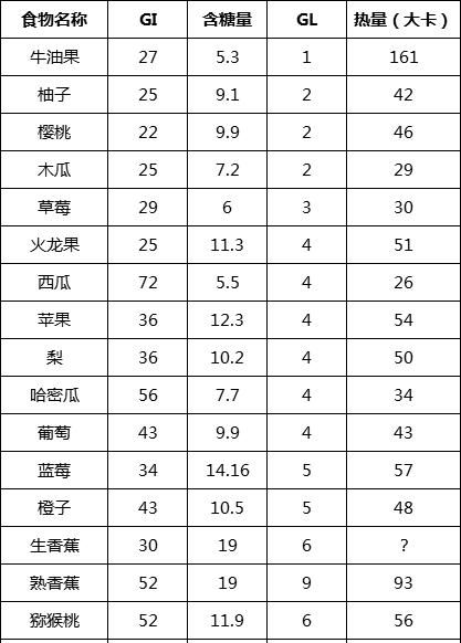 如何减肥才是真正的减肥图2