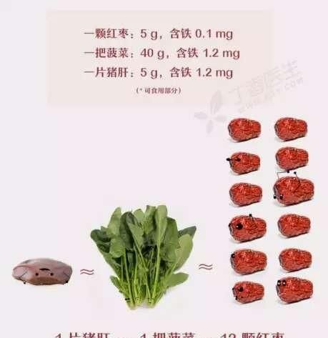 红枣红糖真的补血吗,红枣红糖鸡蛋汤补气补血吗图2