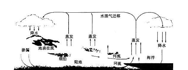 漂浮在天空中的云有什么影响图8